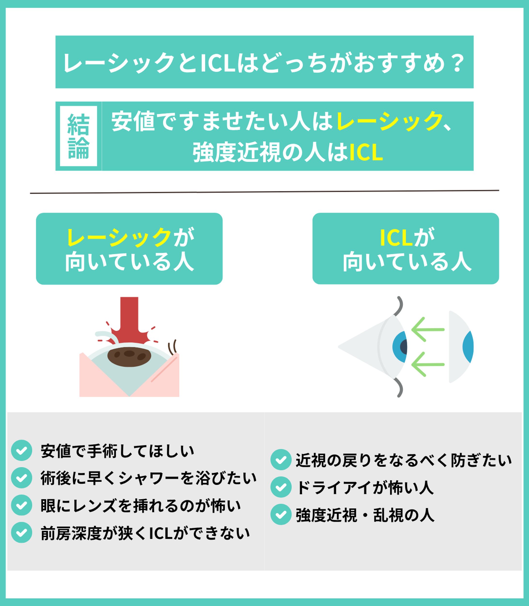 レーシックのブログ用アイキャッチ-1
