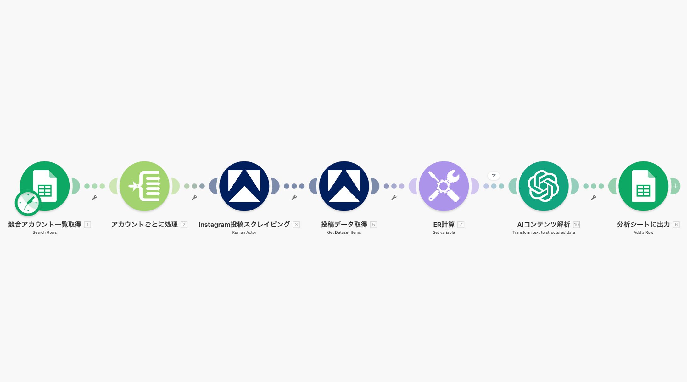 【SNSマーケ特化】Instagram競合アカウント自動分析ワークフロー-1