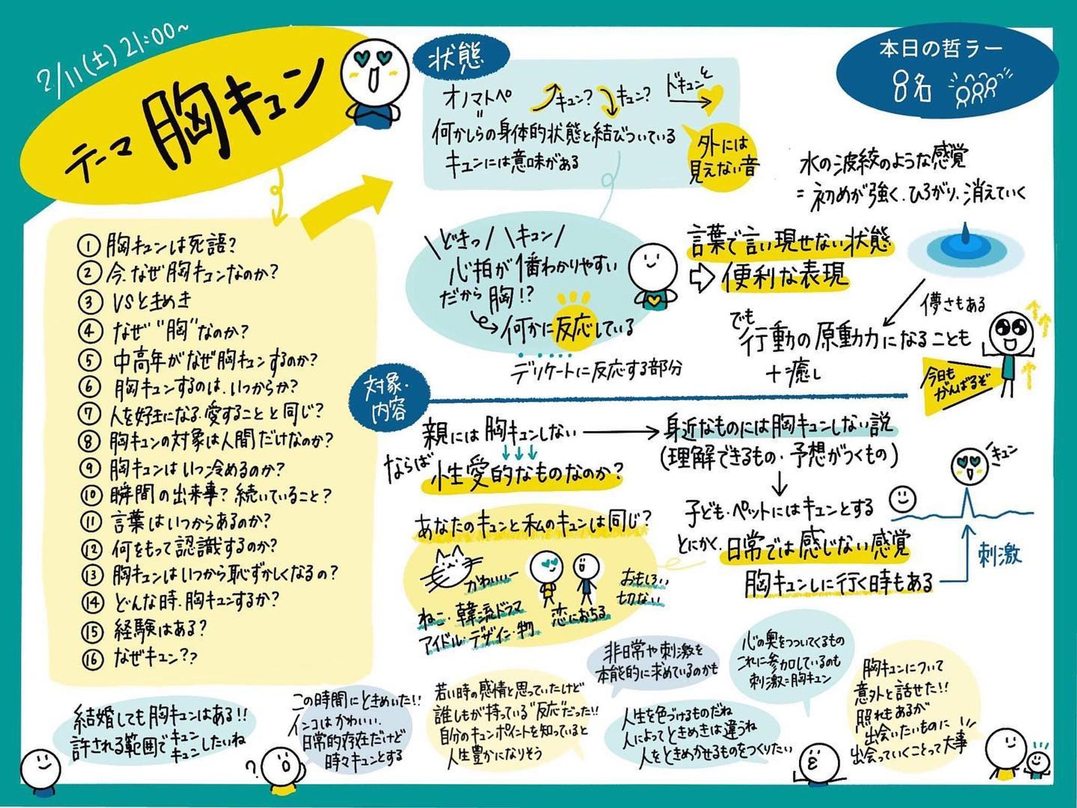 哲学的雑談ルームのグラレコ 2023/1-1