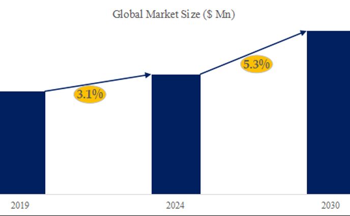 電力システムテストの世界市場調査レポート：規模、現状、予測2024-2030