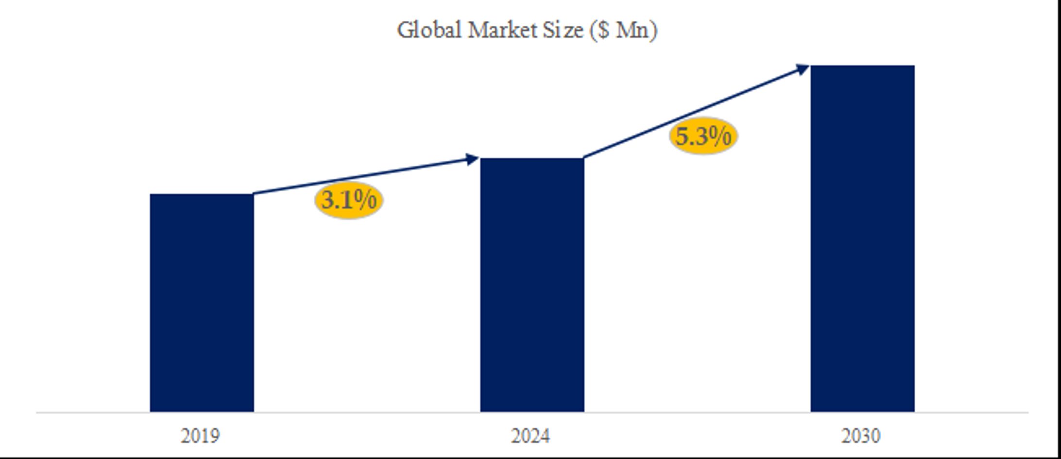 電力システムテストの世界市場調査レポート：規模、現状、予測2024-2030-1