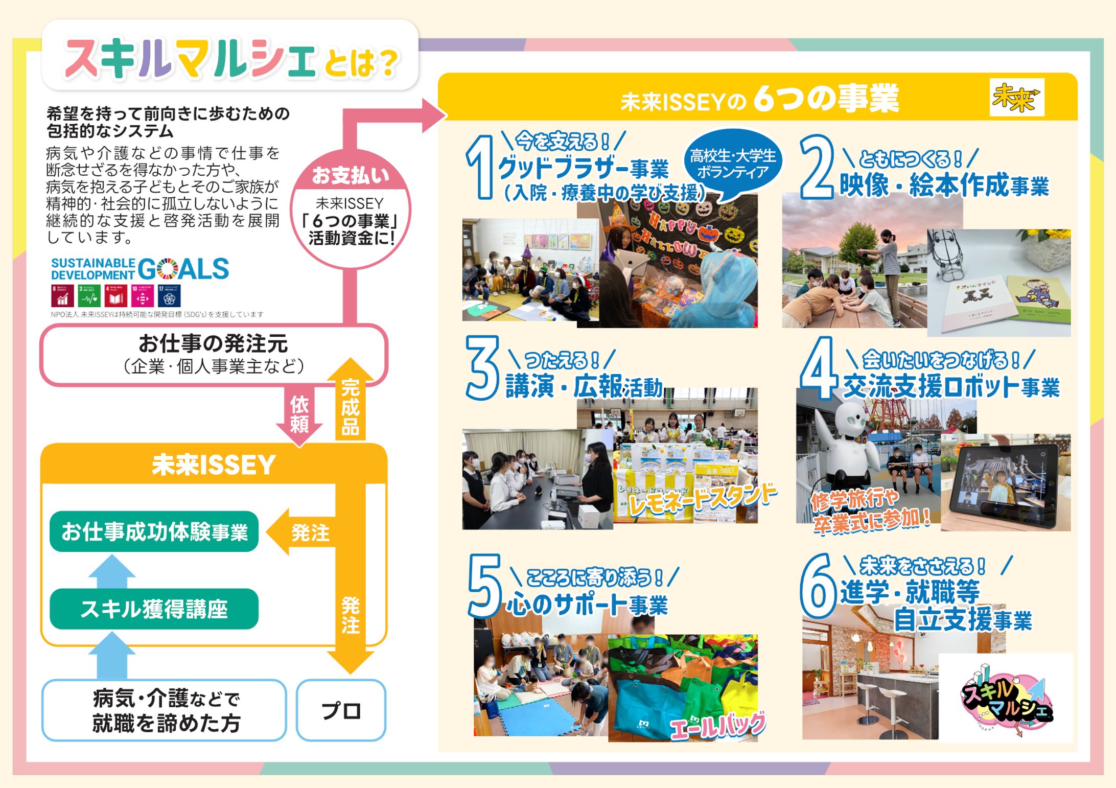 スキルマルシェ説明-1