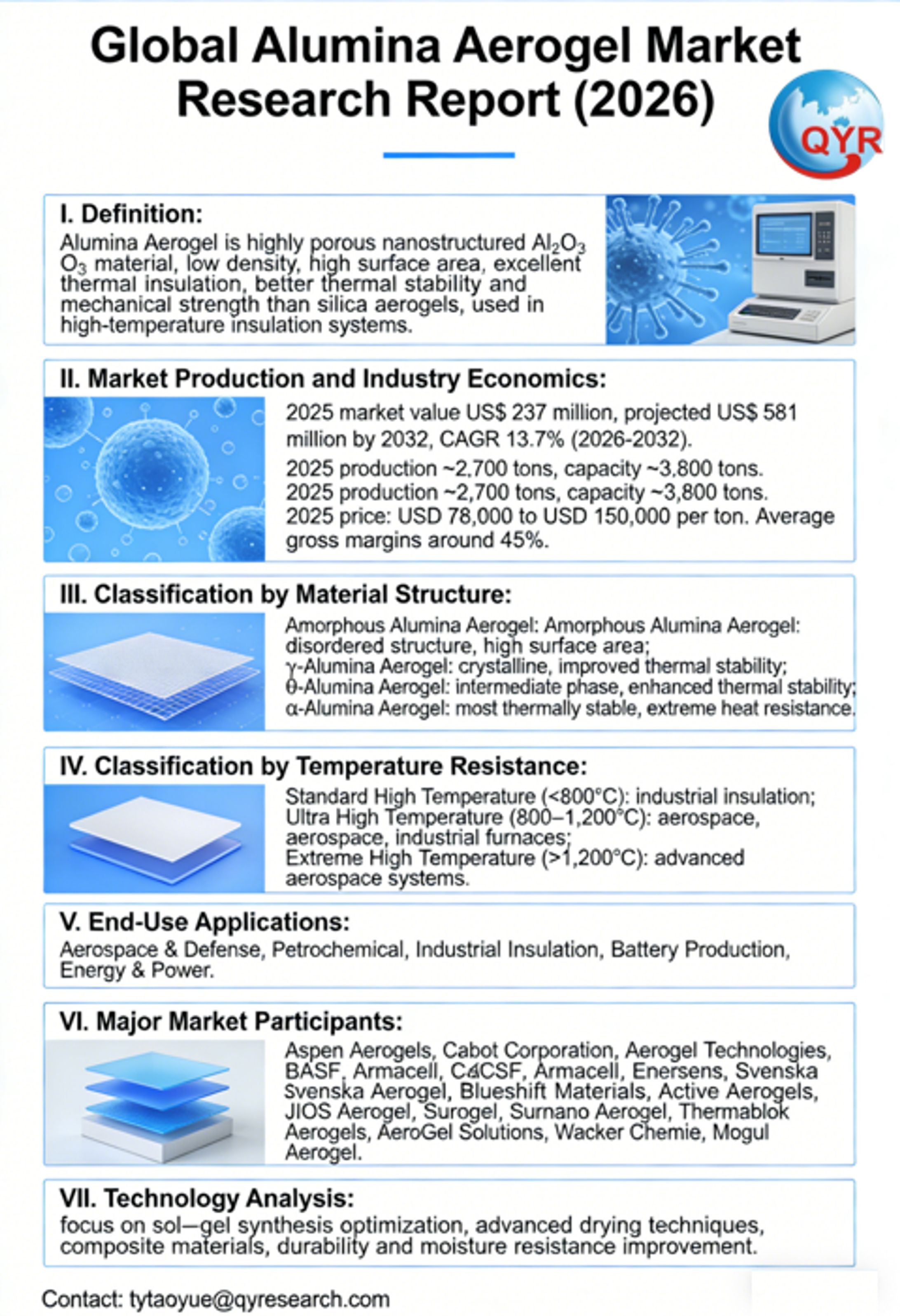 Global Alumina Aerogel Market Research Report (2026)-1