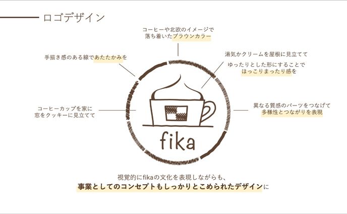 fika様_サービスロゴ