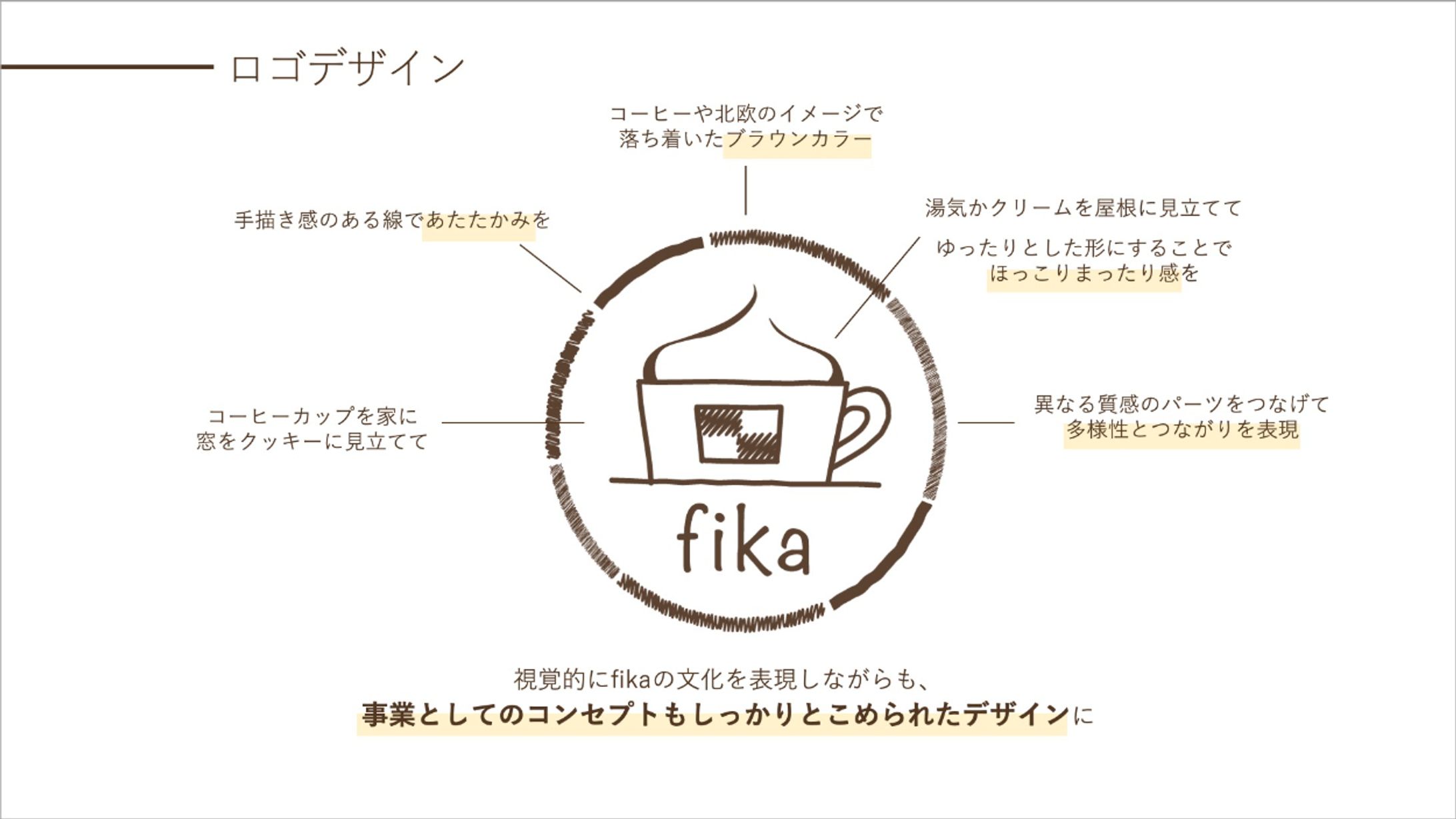 fika様_サービスロゴ-1