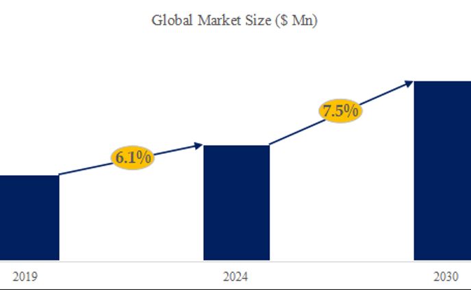 ソフトカプセルマシンの世界産業シェア、最新進展、将来動向レポート2024-2030