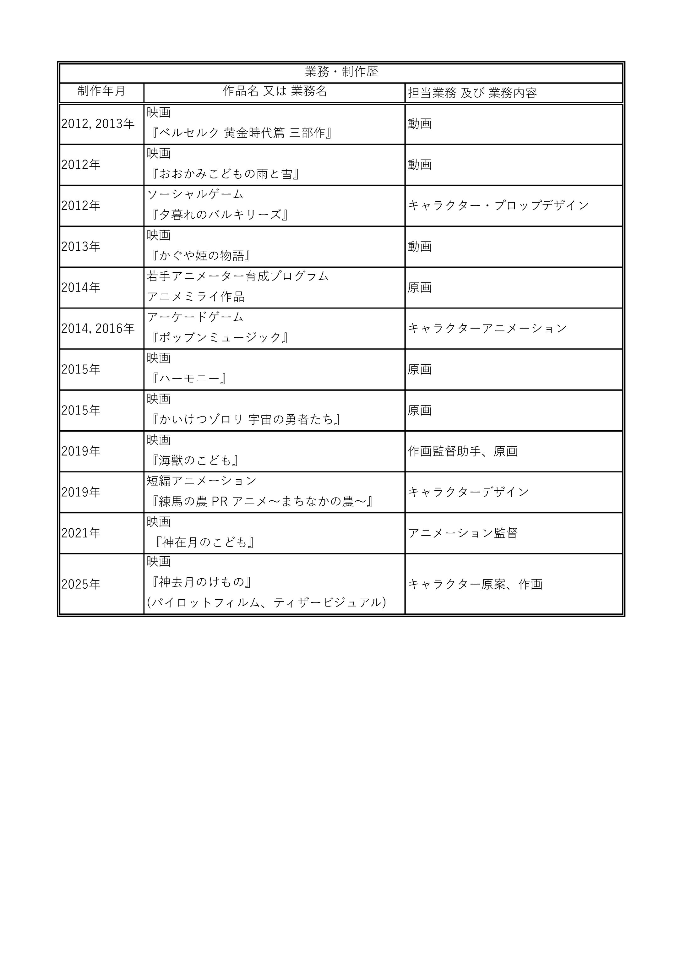 業務・制作歴-1