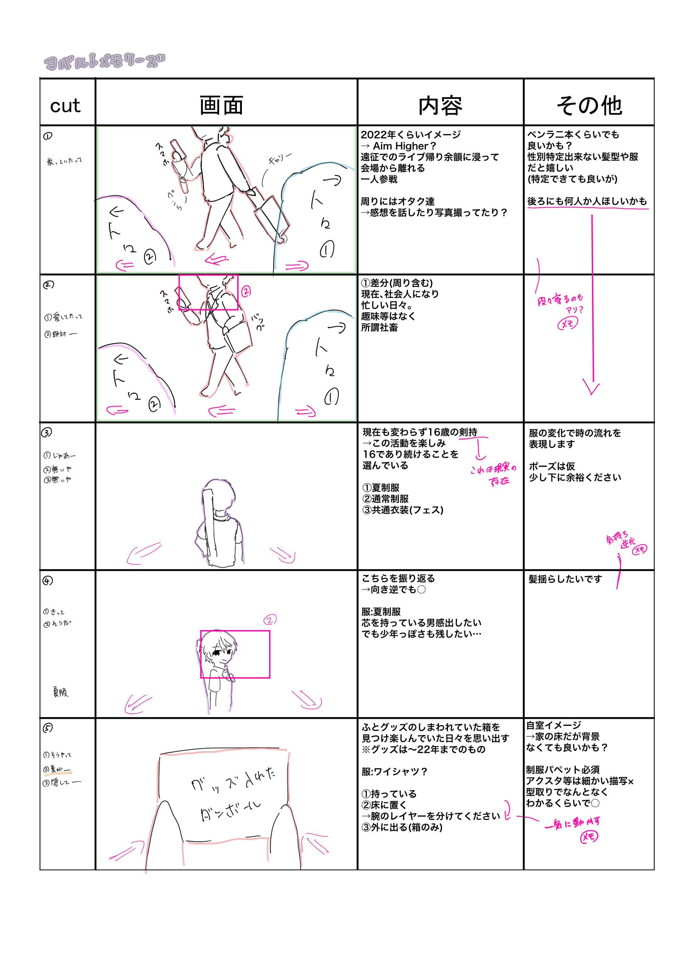 絵コンテ【コバルトメモリーズ】-1