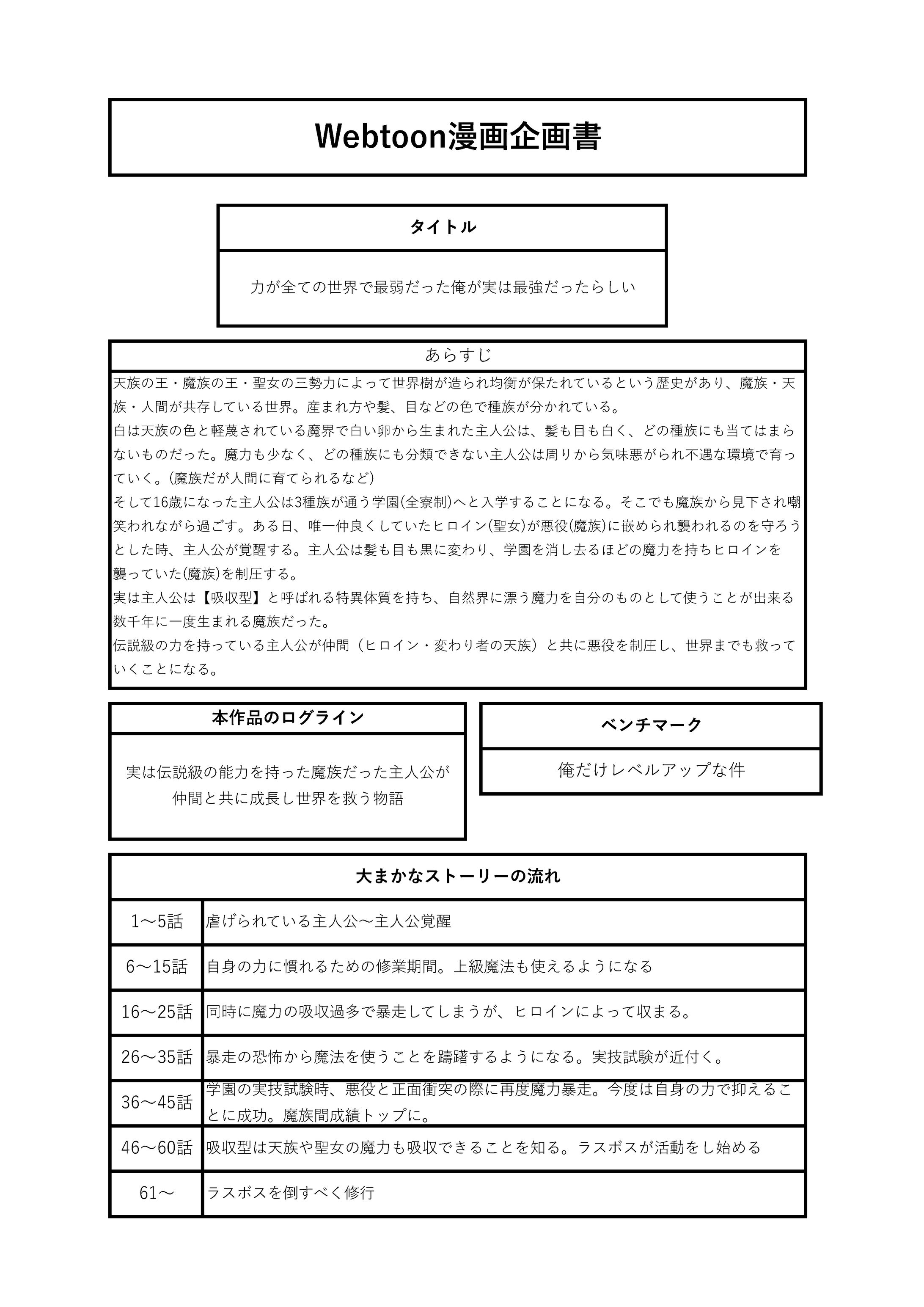力が全ての世界で最弱だった俺が実は最強だったらしい-1