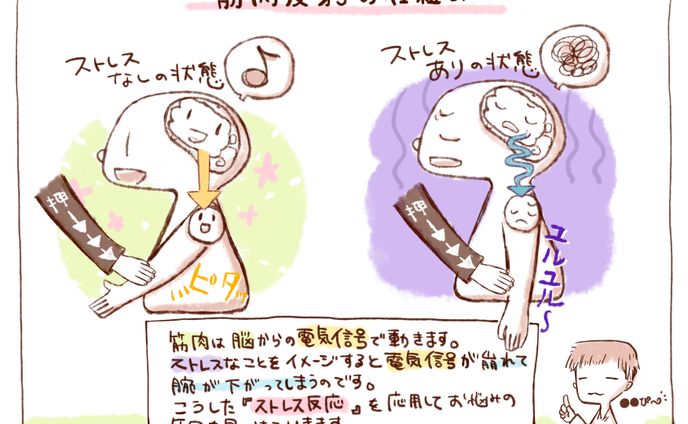 イラストレーター、コピーライティング