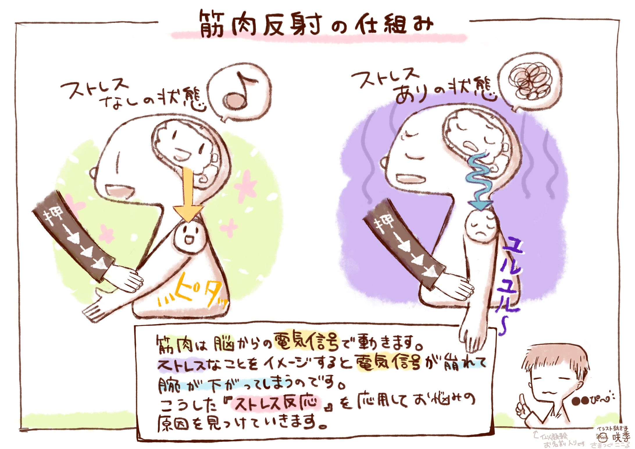 施術図説-1