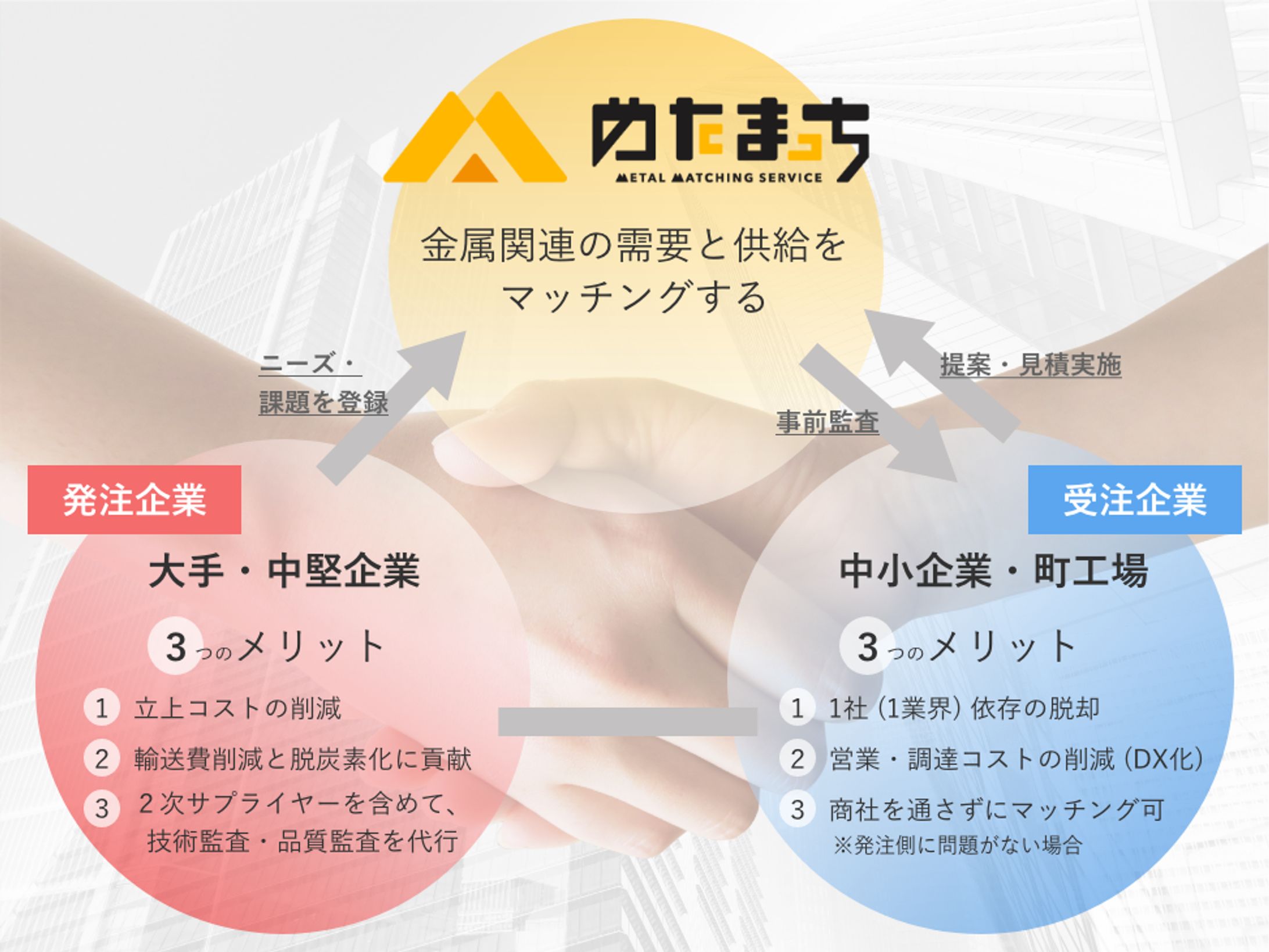 株式会社ミラリンク 様  -めたまっち　図解-1