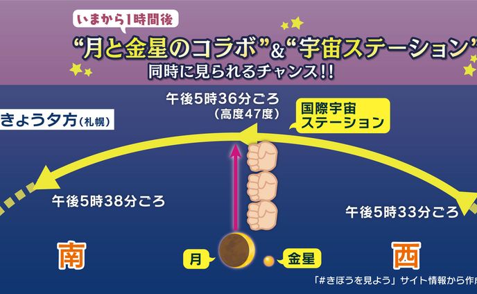 天気コーナー作成画像