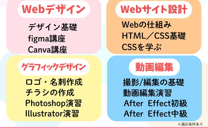【Canva】 スクール紹介