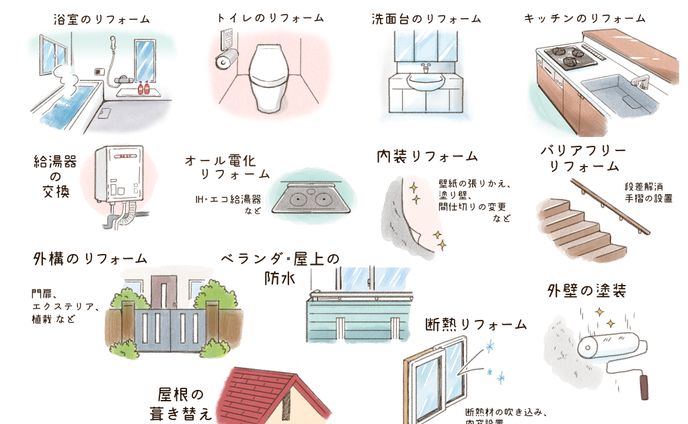 工務店の広告漫画とカットの作成