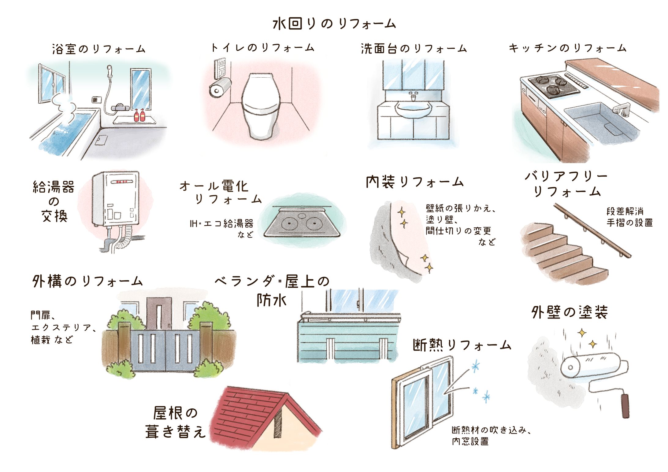 工務店の広告漫画とカットの作成-1