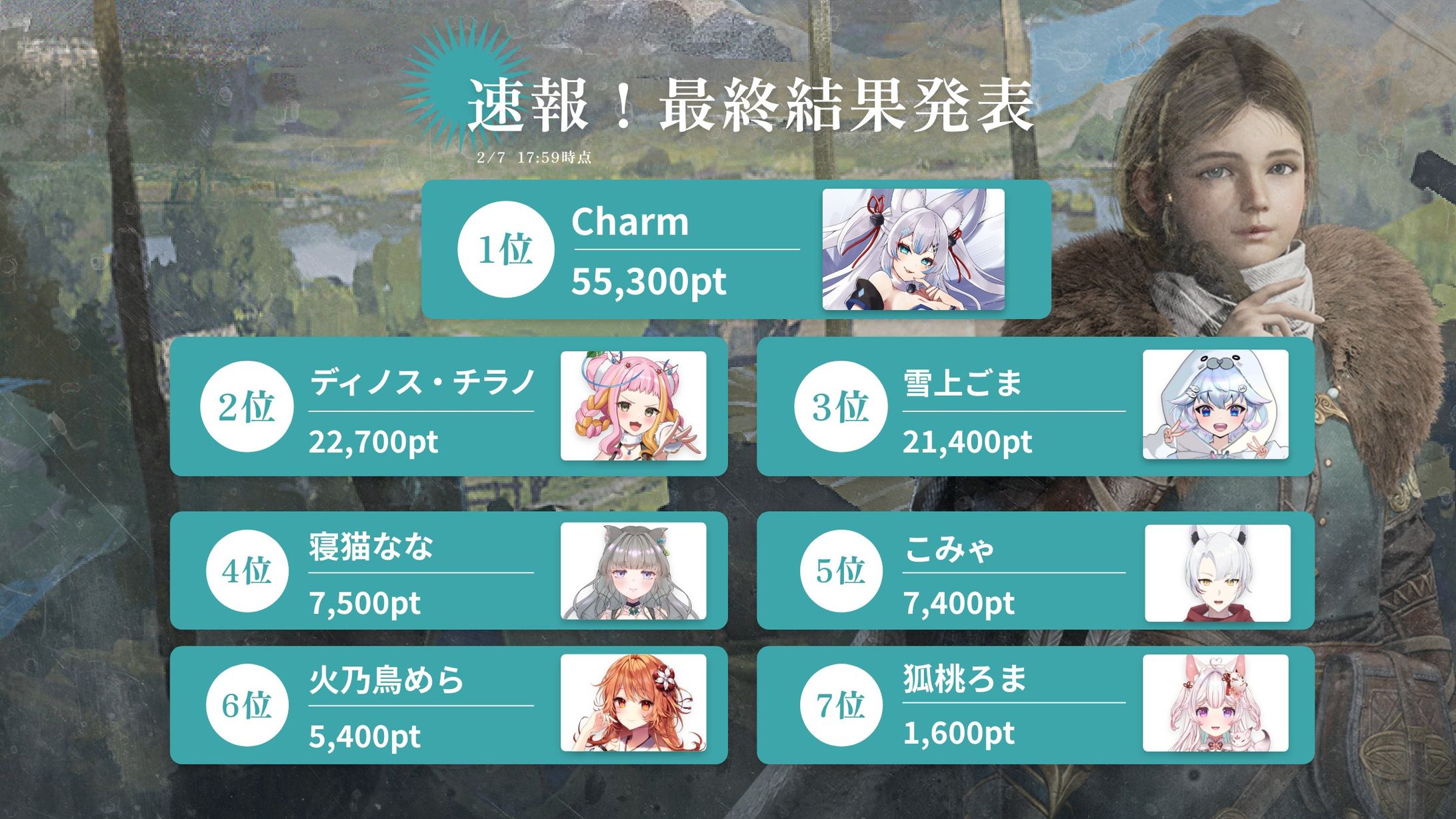 【ヴァイキングライズ】PR「海上決戦！Vol.4あにまるVtuber対抗戦」参戦　7位中 1位獲得-1