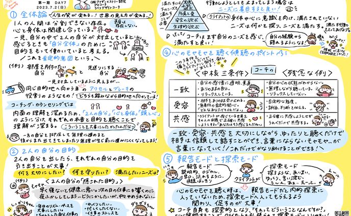 イラスト　漫画、環境