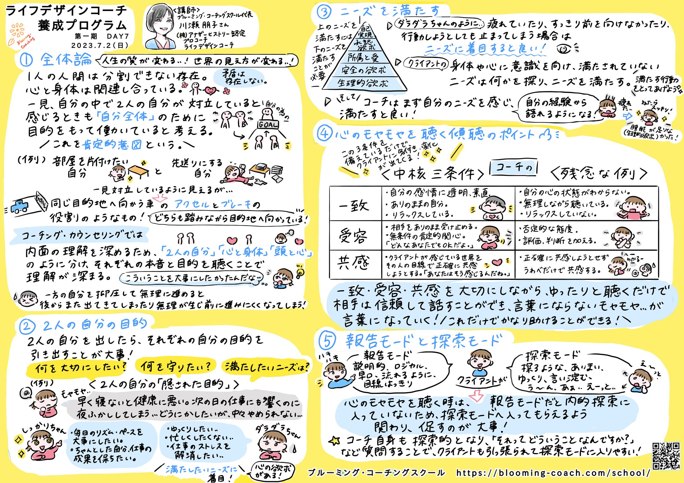 ライフデザインコーチ養成プログラムDAY7-1