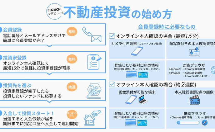 不動産投資図解