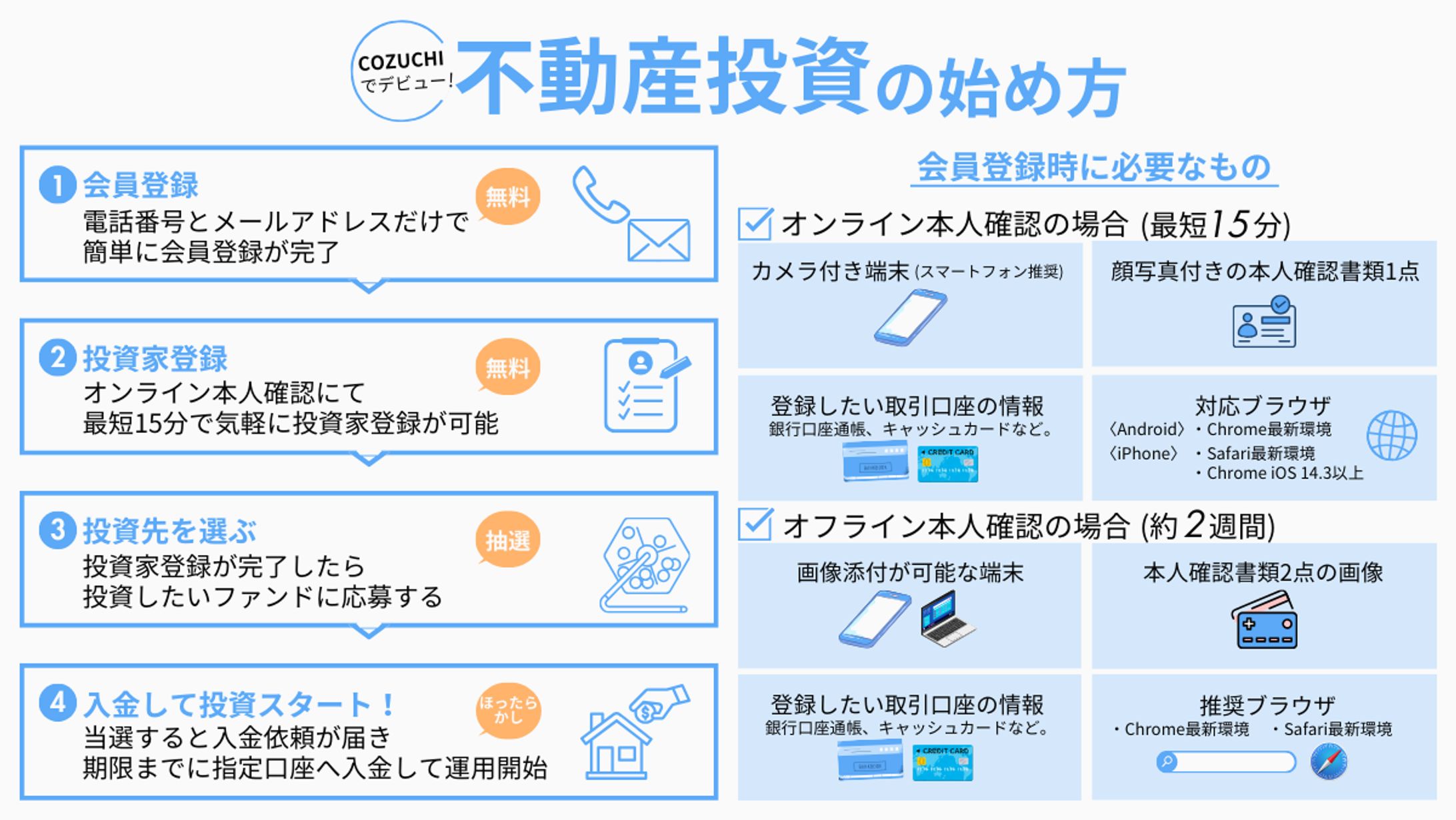 不動産投資図解-1