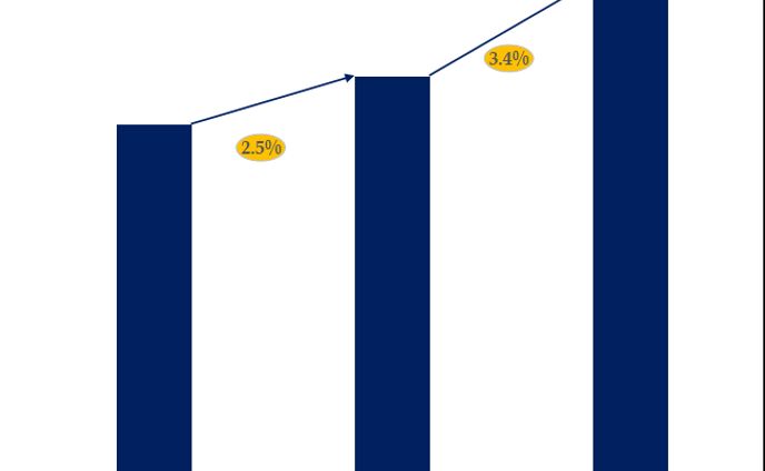 鉱業用トラックの世界産業シェア、最新進展、将来動向レポート2024-2030