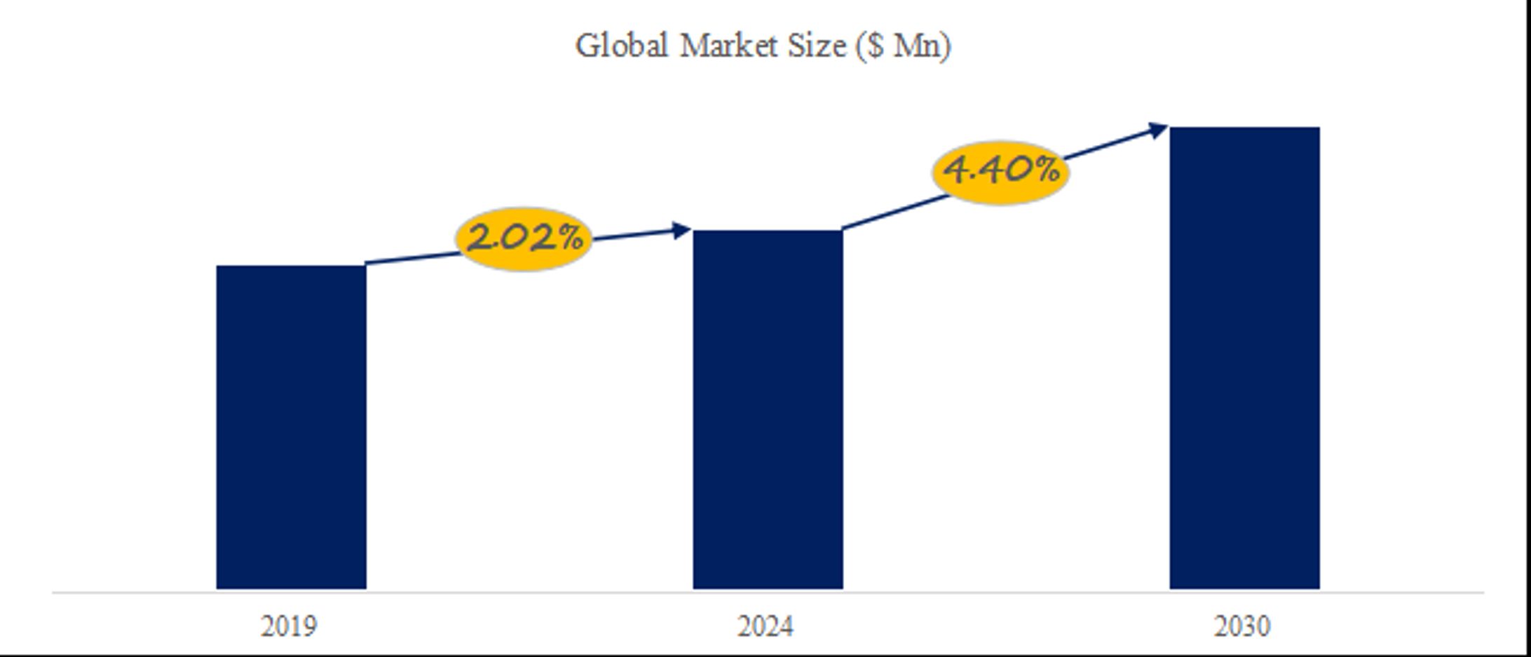 ボクシング用品業界動向：2026年の市場規模は451百万米ドル見込み-1