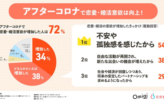 プレスリリース用グラフ