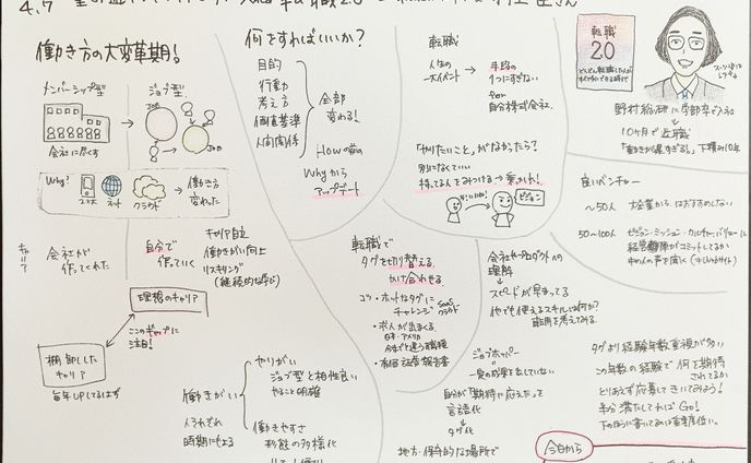 朝渋著者イベント『転職2.0』村上臣さん