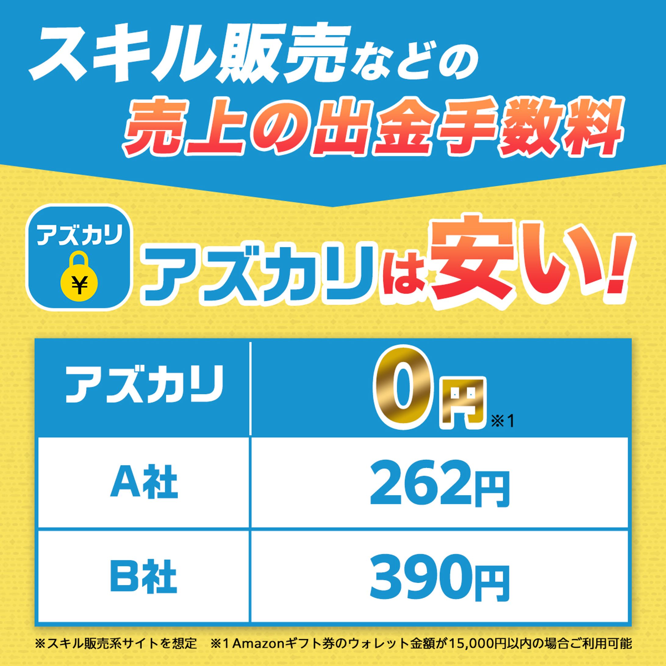 ウェイブダッシュ「アズカリ」｜GDNバナー広告-1