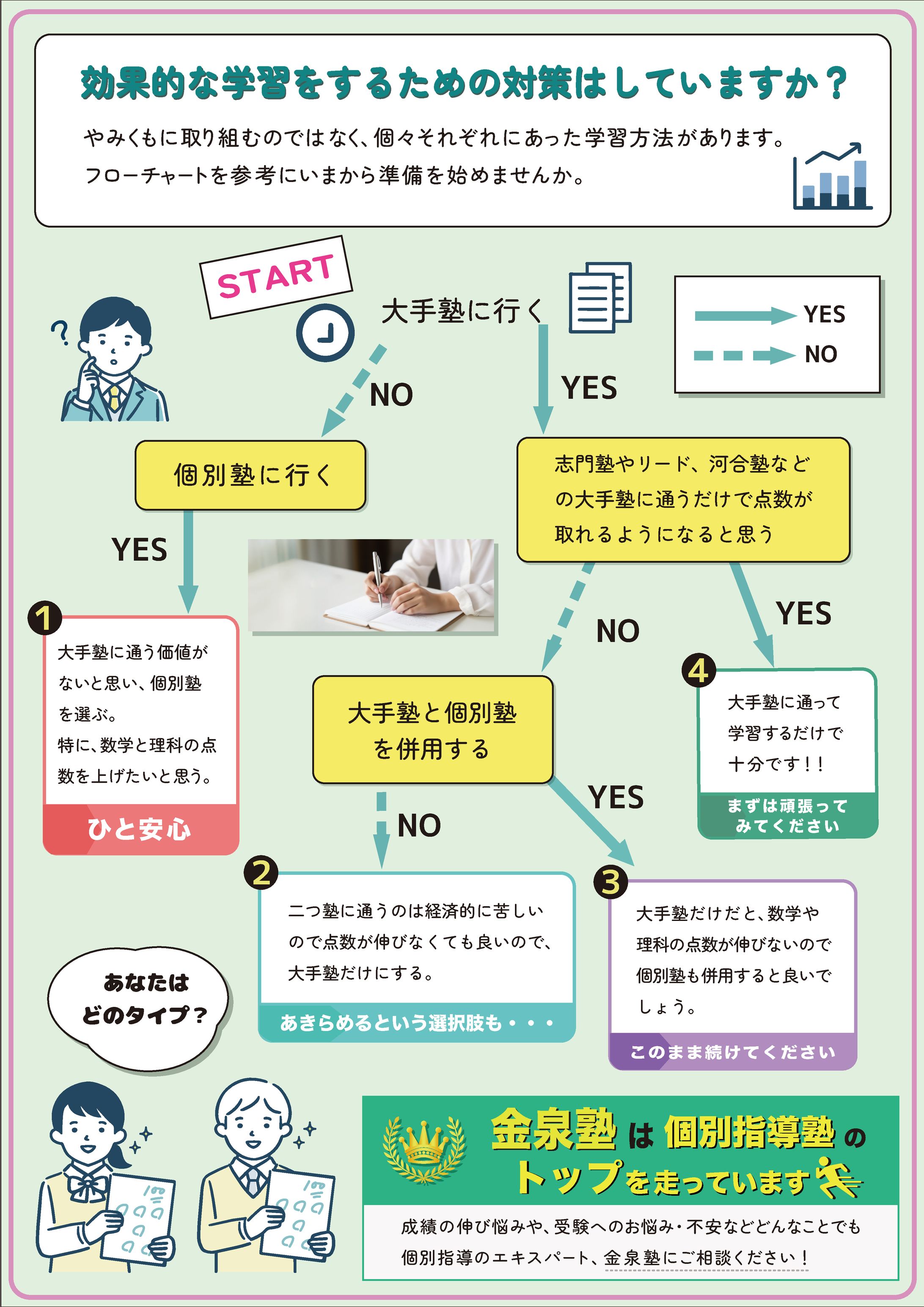 学習塾リーフレット　両面-1
