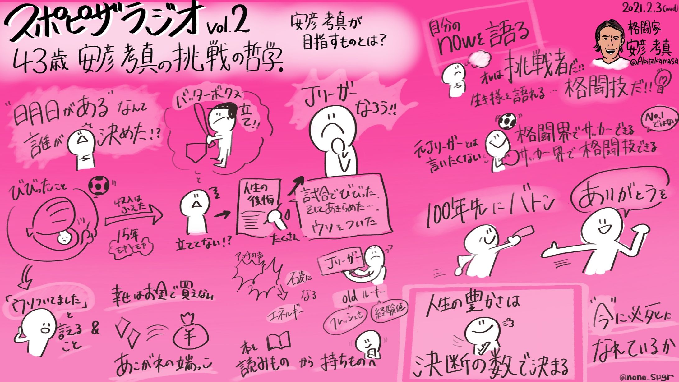 スポピザラジオ vol.2『43歳 安彦考真の挑戦の哲学』安彦 考真氏-1