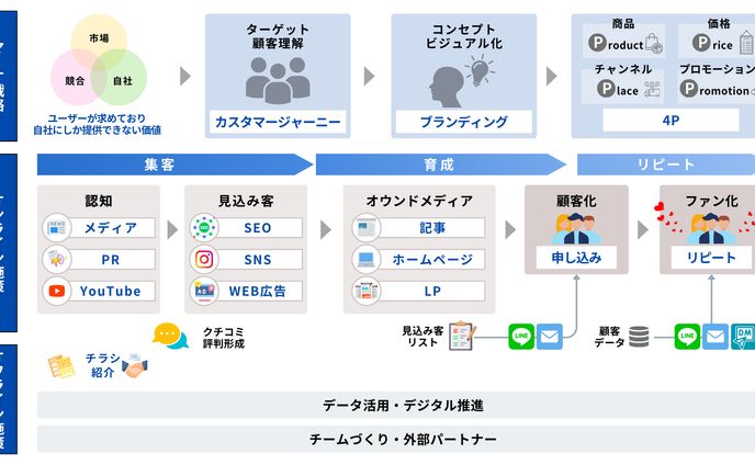  ECサイト制作図解