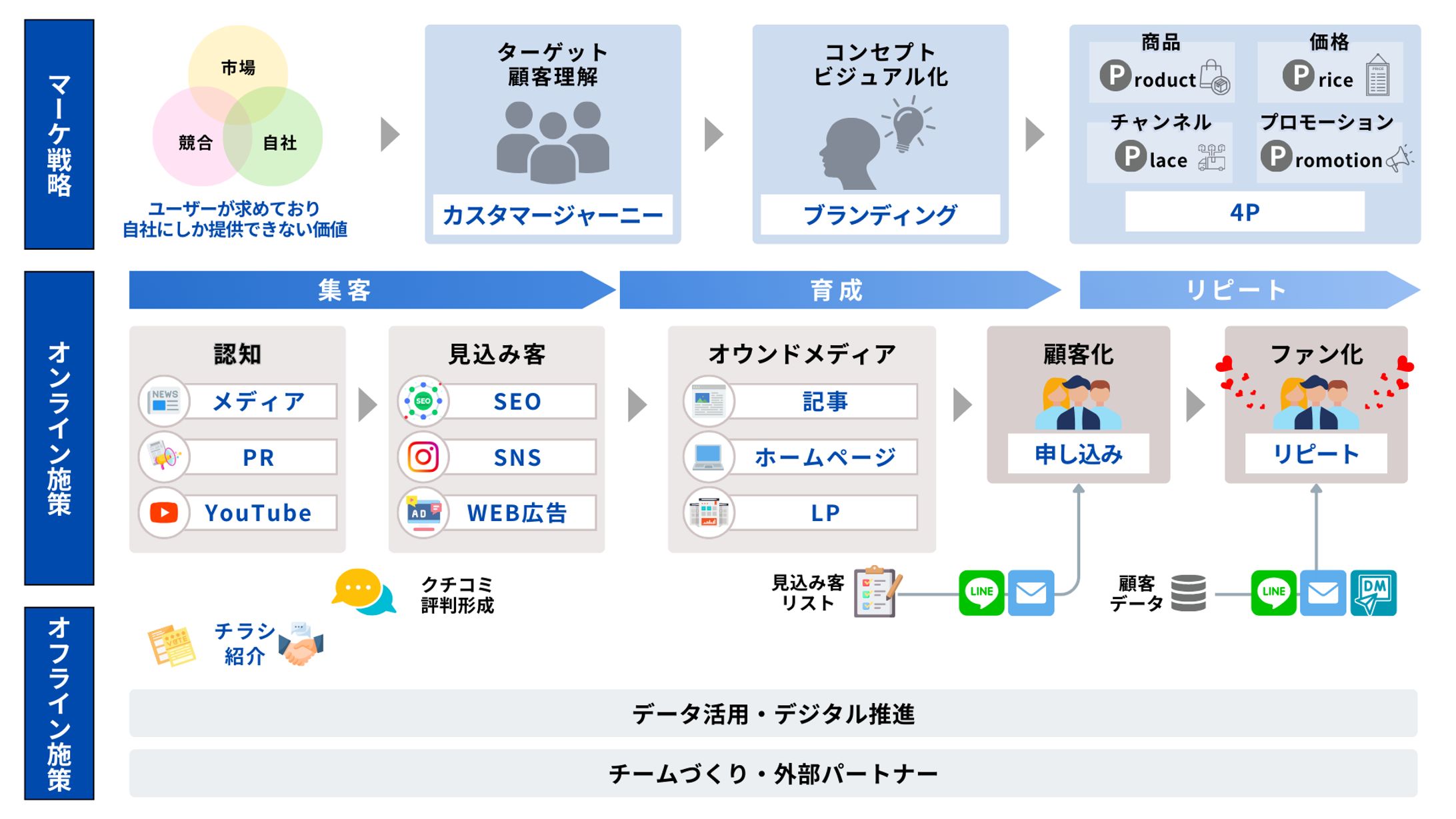  ECサイト制作図解-1