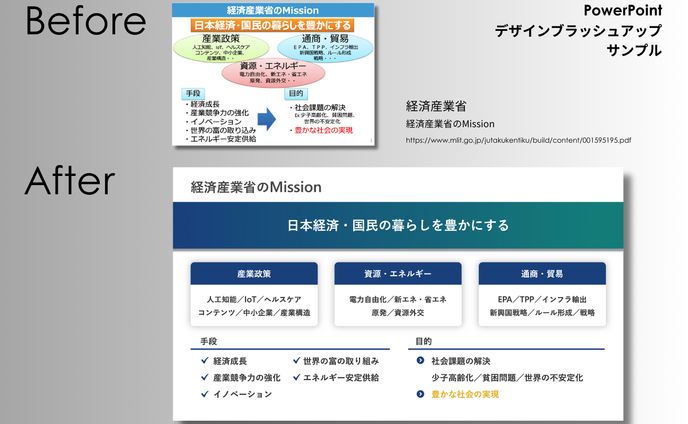 経済産業省のMissionデザインブラッシュアップ