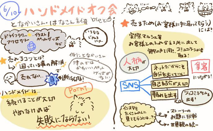 メイド、グラフィックレコーディング/グラレコ