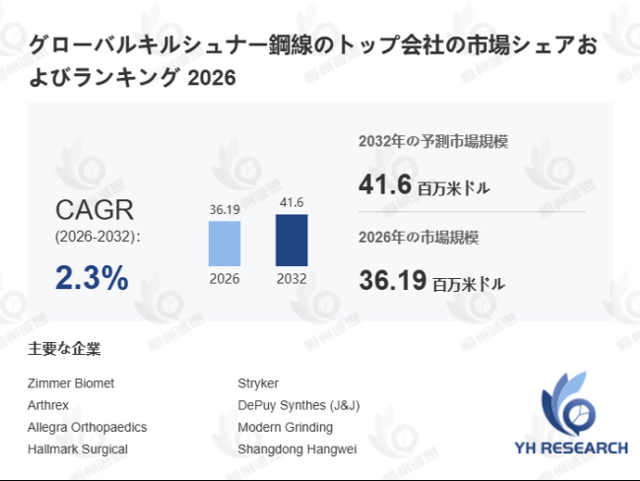 世界キルシュナー鋼線市場データベース：企業調査、価格推移、販売動向の徹底分析2026-1