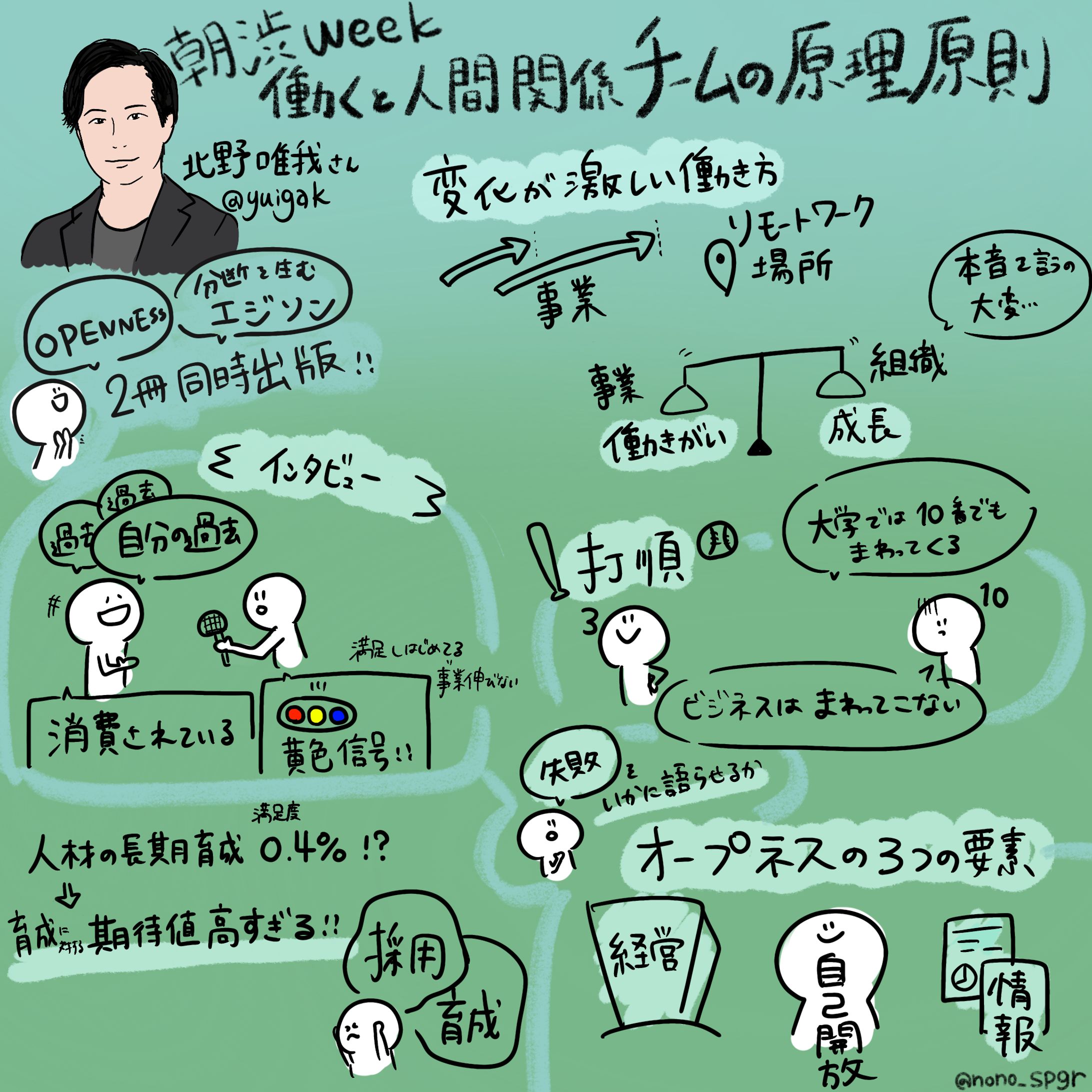 朝渋 著者イベント『チームの原理原則 OPENNESS 職場の「空気」が結果を決める』北野 唯我氏-1