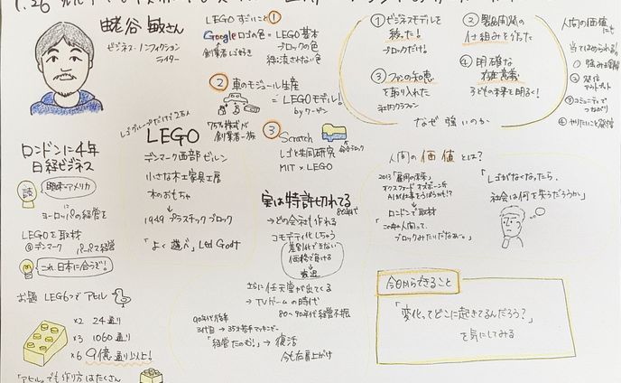 朝渋著者イベント『世界一のブランドの育て方』蛯谷敏さん
