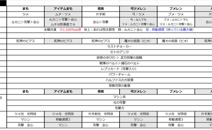 異星装備Ver6.5