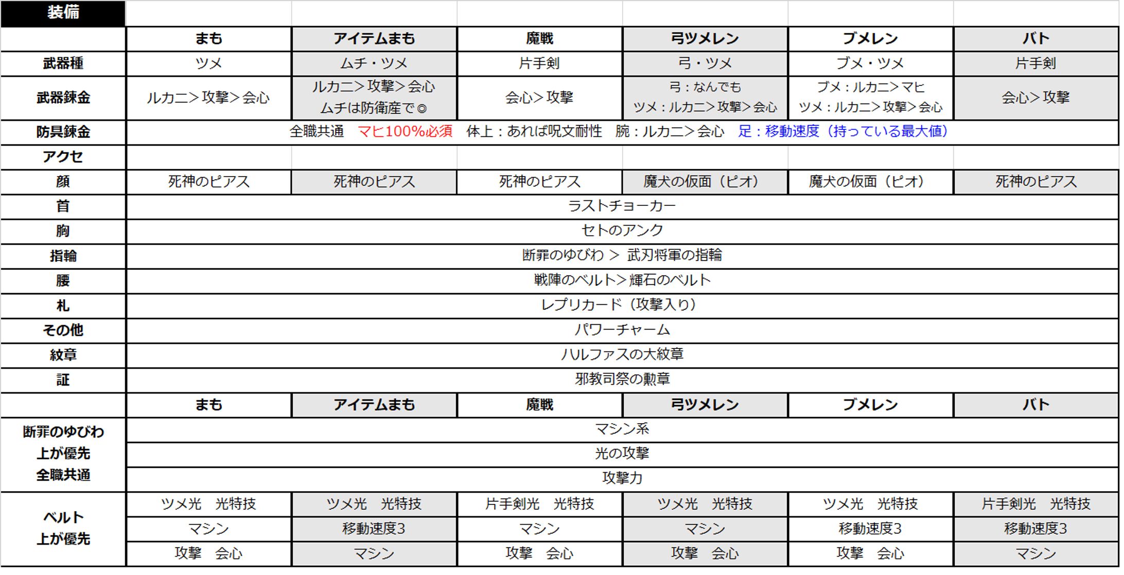 異星装備Ver6.5-1