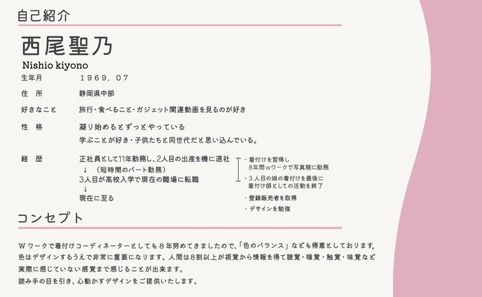 art commissions、自己紹介