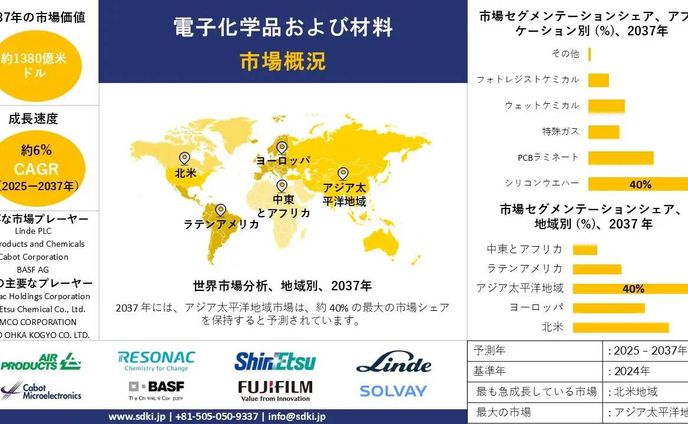 電子化学物質·材料産業動向、インサイト、分析概要 - 予測2025-2037