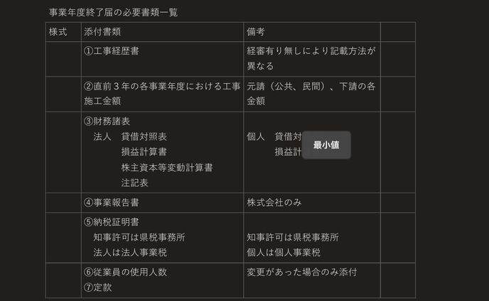 建設業　毎年の実績報告