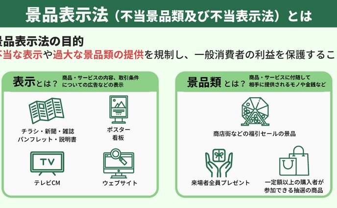 景品表示法について
