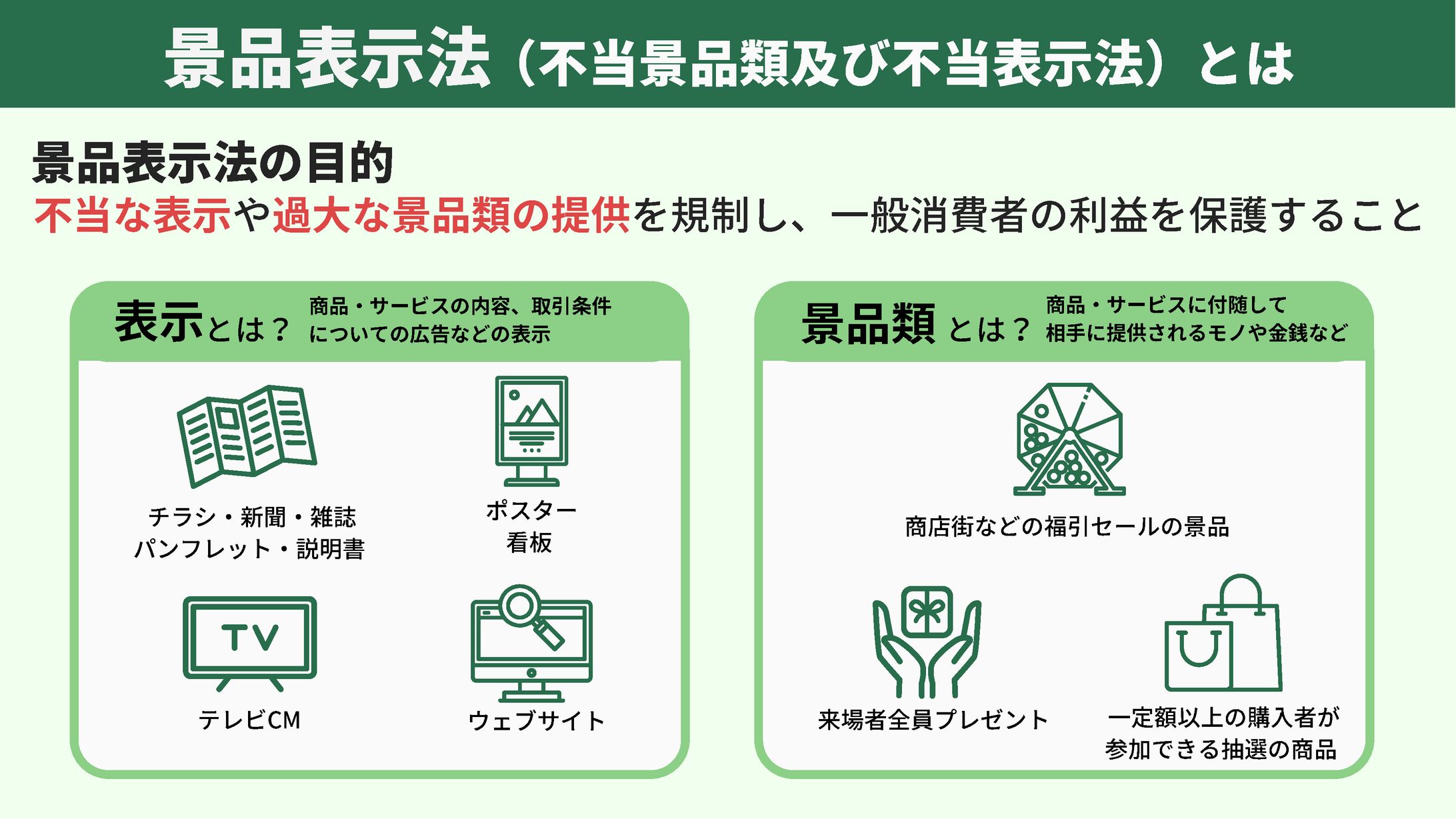 景品表示法について-1