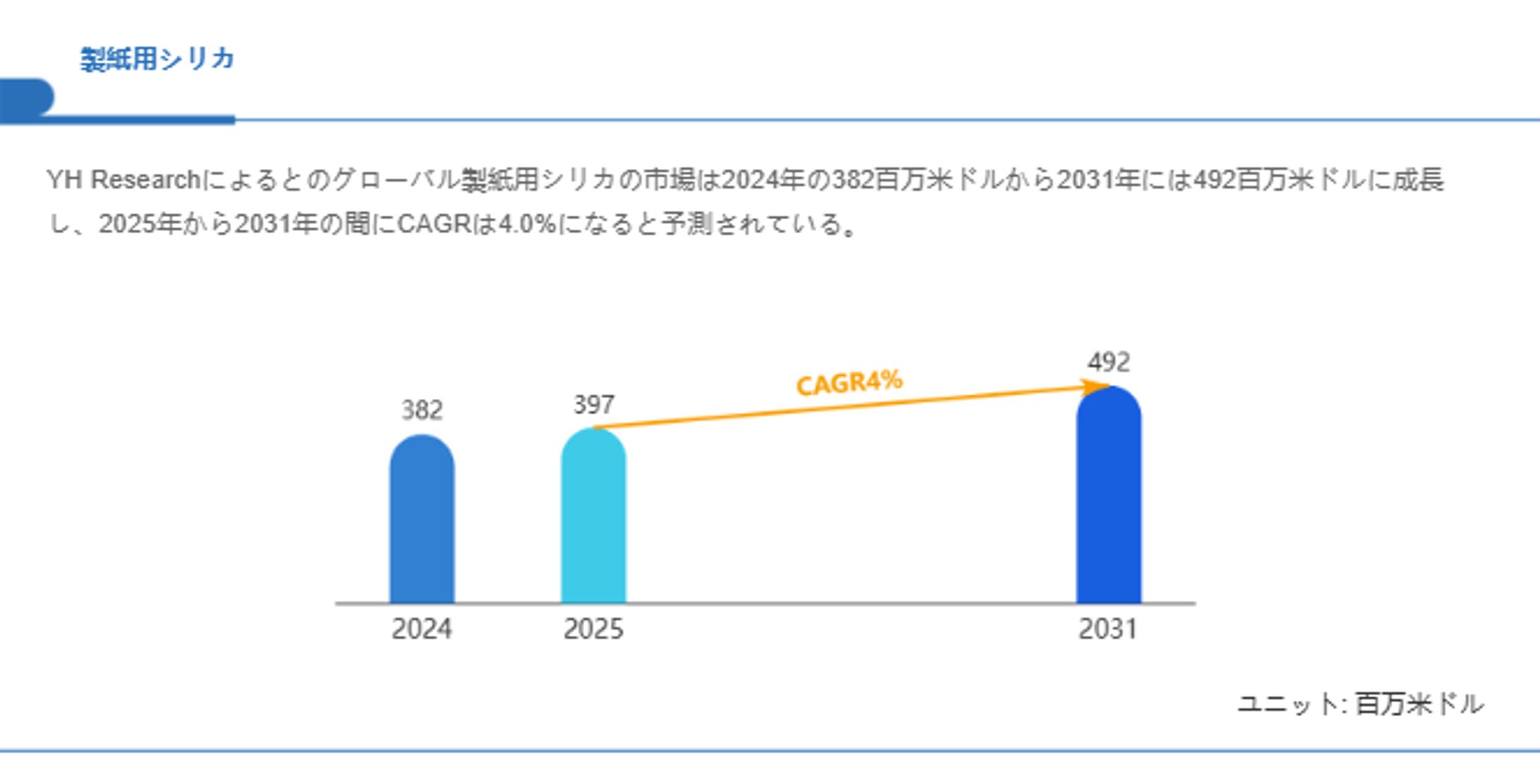 世界の製紙用シリカ市場動向：シェア、成長要因、リスク評価レポート2025-1