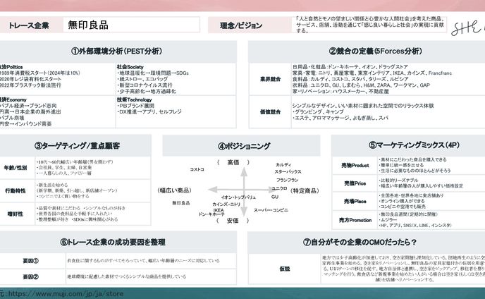 Webマーケティングトレース