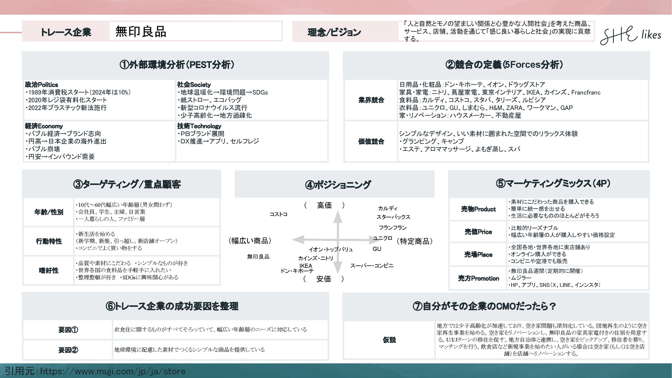 Webマーケティングトレース-1