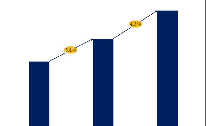 キッチンの棚の世界市場レポート：成長、市場規模、競合状況、予測2024-2030